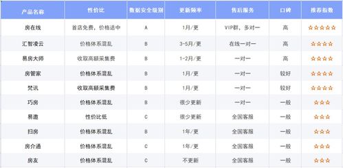 房產中介軟件系統哪個好？科技賦能房產中介公司必備指南