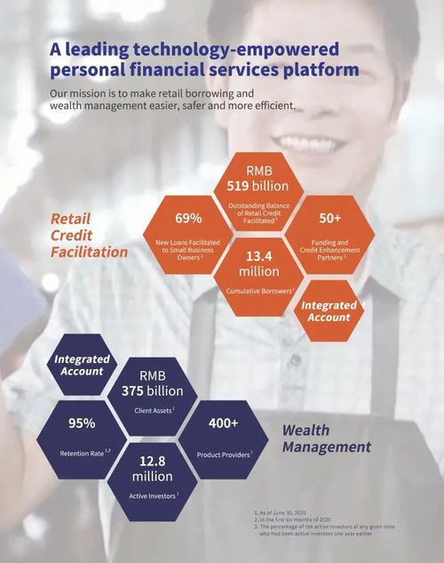 陸金所上市 金融科技獨角獸的光環與金融中介的本質